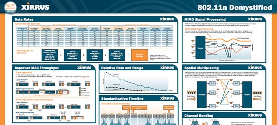 guia-wifi-referencia-tecnica-posters-gratis-03 guia-wifi-referencia-tecnica-posters-gratis-03
