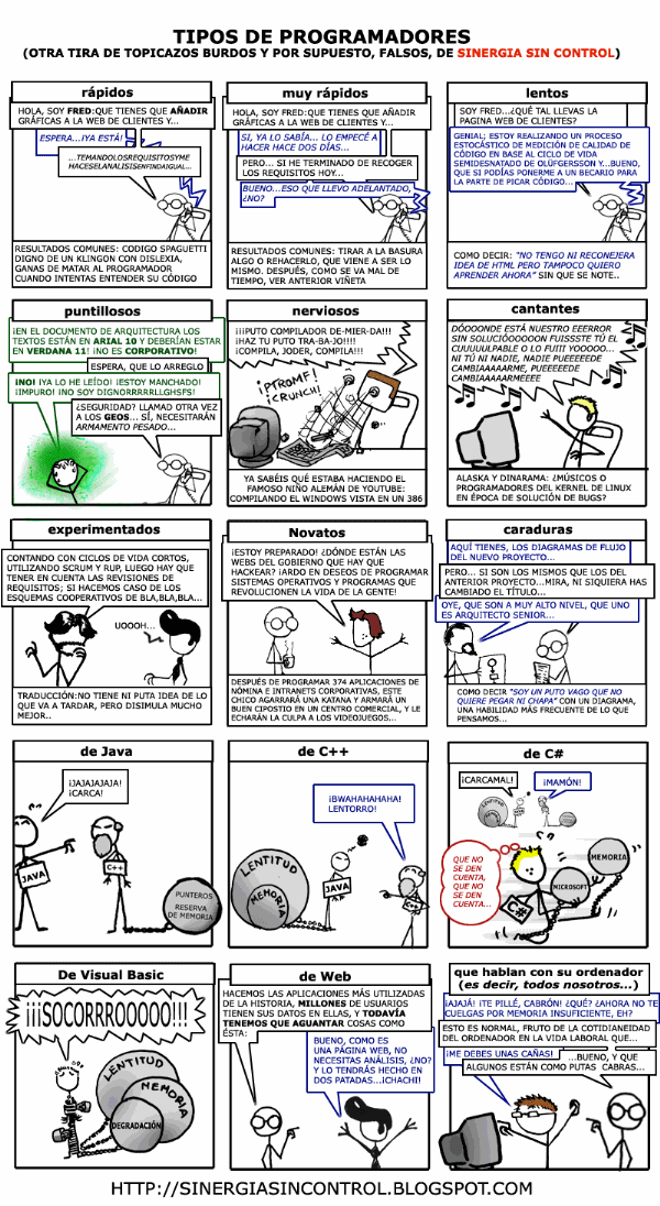 clasificacion-programadores