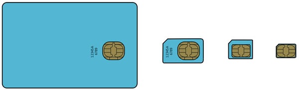 formatos-tarjetas-sim-microsim-nanosim