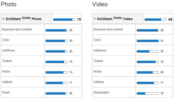 galaxy-s4-vs-iphone-5-pruebas-foto-dxolabs-galaxy-s4 galaxy-s4-vs-iphone-5-pruebas-foto-dxolabs-galaxy-s4
