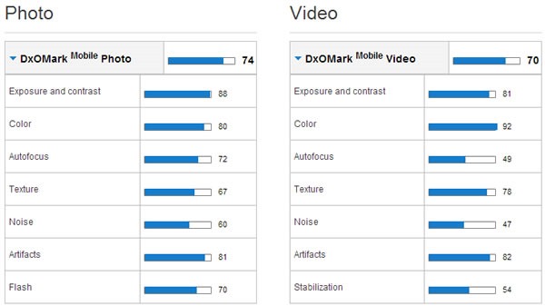galaxy-s4-vs-iphone-5-pruebas-foto-dxolabs-iphone-5 galaxy-s4-vs-iphone-5-pruebas-foto-dxolabs-iphone-5