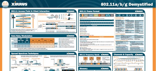 guia-wifi-referencia-tecnica-posters-gratis-02 guia-wifi-referencia-tecnica-posters-gratis-02