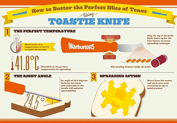 mejor-cuchillo-untar-mantequilla-infografia