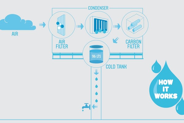 panel-publicitario-generador-de-agua-potable-funcionamiento